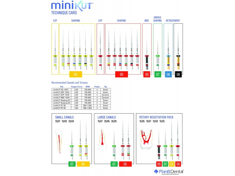 miniKUT MB2 Rotary NiTi Endodontic Files  MiniKUT Series - Μηχανοκίνητες Ρίνες